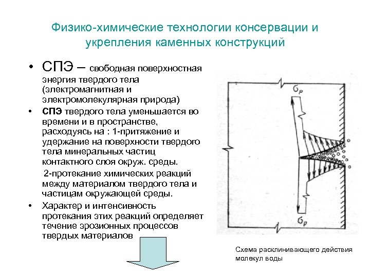 Физико-химические технологии консервации и укрепления каменных конструкций • СПЭ – свободная поверхностная • •