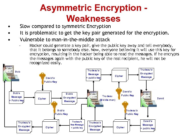  • • • Asymmetric Encryption Weaknesses Slow compared to symmetric Encryption It is