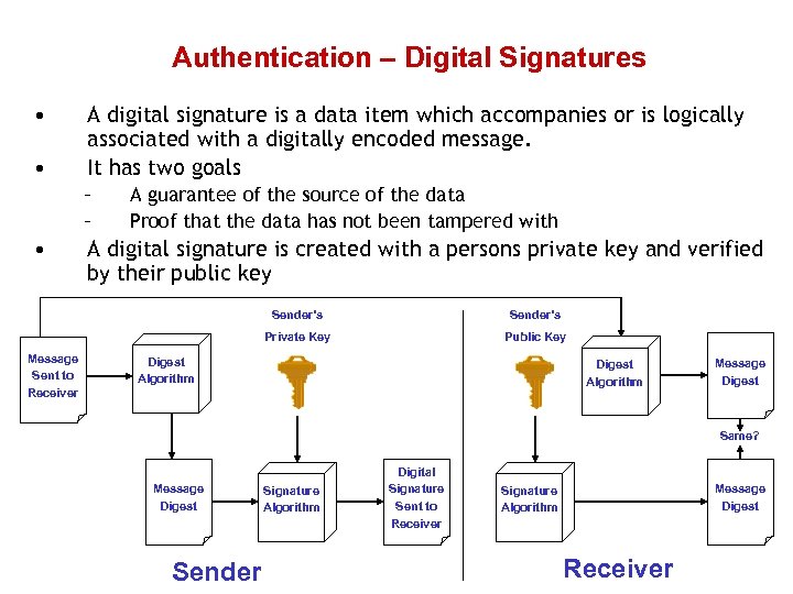 Authentication – Digital Signatures • • A digital signature is a data item which