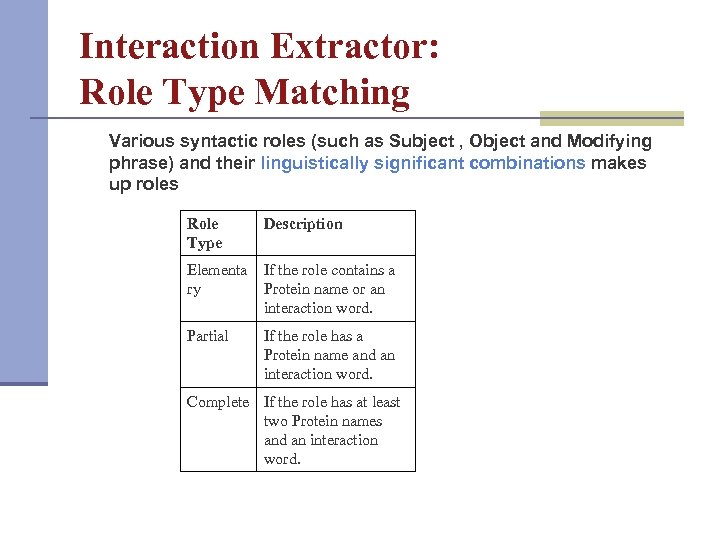 Interaction Extractor: Role Type Matching Various syntactic roles (such as Subject , Object and