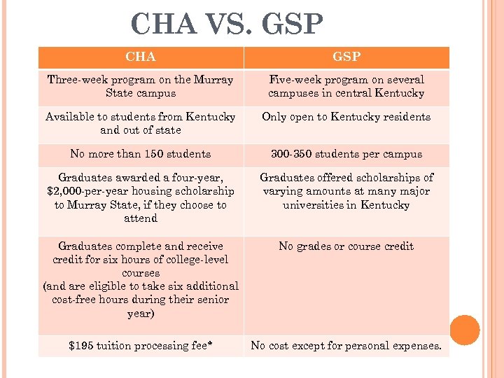 CHA VS. GSP CHA GSP Three-week program on the Murray State campus Five-week program