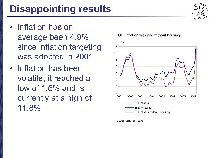 Disappointing results • Inflation has on average been 4. 9% since inflation targeting was
