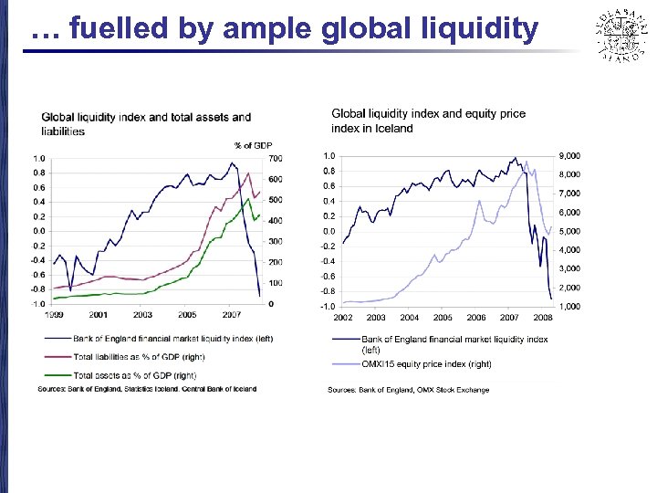 … fuelled by ample global liquidity 
