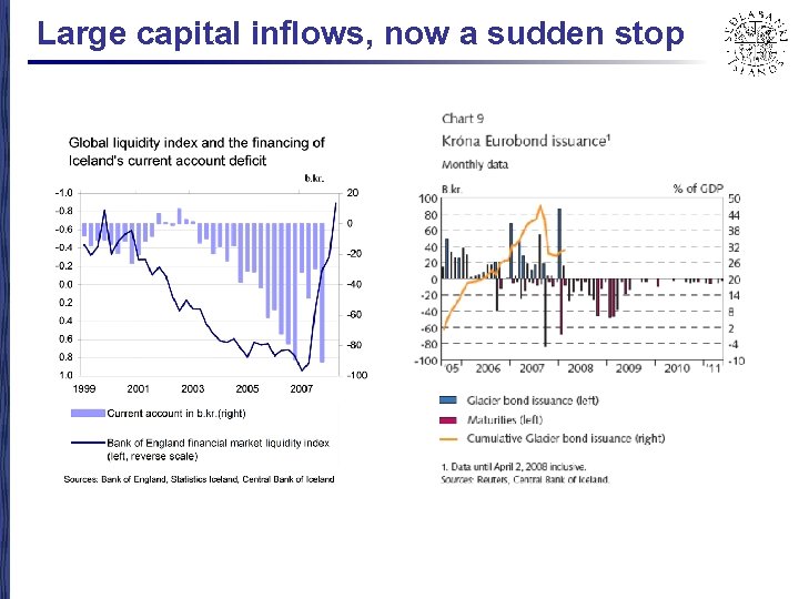 Large capital inflows, now a sudden stop 