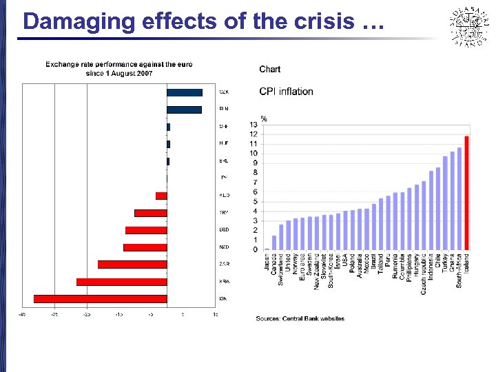 Damaging effects of the crisis … 
