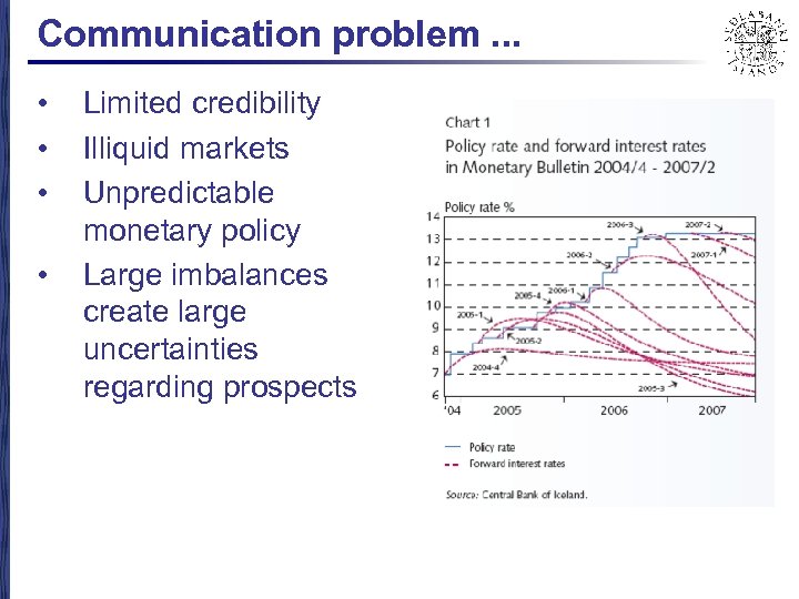 Communication problem. . . • • Limited credibility Illiquid markets Unpredictable monetary policy Large