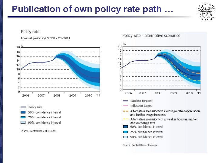Publication of own policy rate path … 