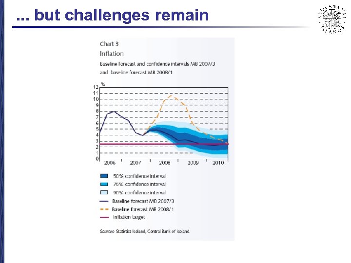 . . . but challenges remain 