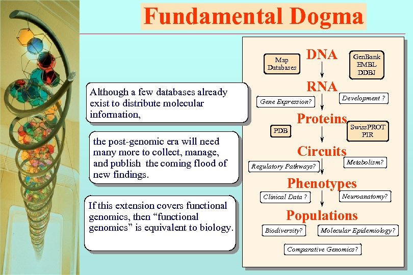 Fundamental Dogma DNA Map Databases Although a few databases already exist to distribute molecular