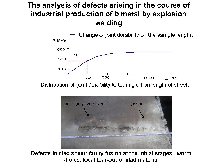 The analysis of defects arising in the course of industrial production of bimetal by