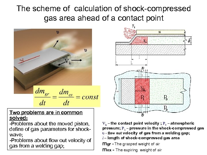 The scheme of calculation of shock-compressed gas area ahead of a contact point υ