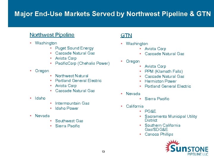 Major End-Use Markets Served by Northwest Pipeline & GTN Northwest Pipeline GTN • Washington