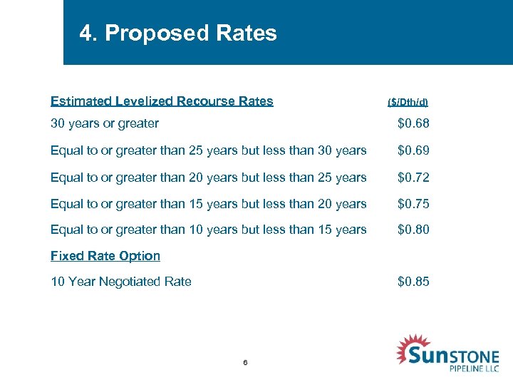4. Proposed Rates Estimated Levelized Recourse Rates ($/Dth/d) 30 years or greater $0. 68