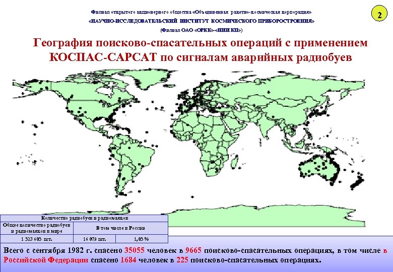 Филиал открытого акционерного общества «Объединенная ракетно-космическая корпорация» «НАУЧНО-ИССЛЕДОВАТЕЛЬСКИЙ ИНСТИТУТ КОСМИЧЕСКОГО ПРИБОРОСТРОЕНИЯ» «НАУЧНО-ИССЛЕДОВАТЕЛЬСКИЙ ИНСТИТУТ ОСМИЧЕСКОГО