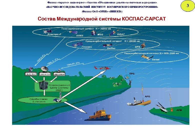 Филиал открытого акционерного общества «Объединенная ракетно-космическая корпорация» «НАУЧНО-ИССЛЕДОВАТЕЛЬСКИЙ ИНСТИТУТ КОСМИЧЕСКОГО ПРИБОРОСТРОЕНИЯ» «НАУЧНО-ИССЛЕДОВАТЕЛЬСКИЙ ИНСТИТУТ ОСМИЧЕСКОГО