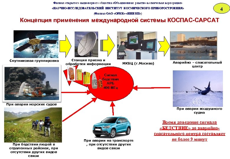Филиал открытого акционерного общества «Объединенная ракетно-космическая корпорация» «НАУЧНО-ИССЛЕДОВАТЕЛЬСКИЙ ИНСТИТУТ КОСМИЧЕСКОГО ПРИБОРОСТРОЕНИЯ» «НАУЧНО-ИССЛЕДОВАТЕЛЬСКИЙ ИНСТИТУТ ОСМИЧЕСКОГО