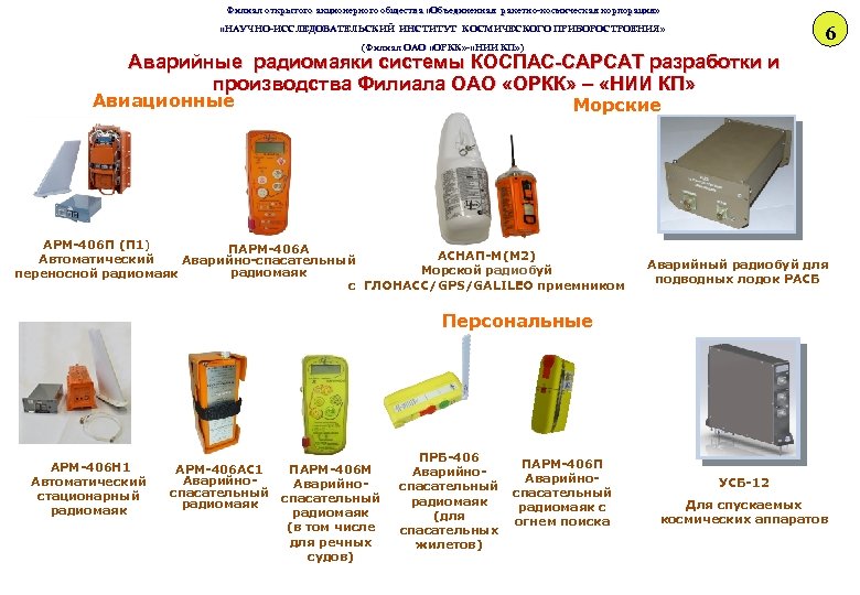 Филиал открытого акционерного общества «Объединенная ракетно-космическая корпорация» 6 «НАУЧНО-ИССЛЕДОВАТЕЛЬСКИЙ ИНСТИТУТ КОСМИЧЕСКОГО ПРИБОРОСТРОЕНИЯ» «НАУЧНО-ИССЛЕДОВАТЕЛЬСКИЙ ИНСТИТУТ