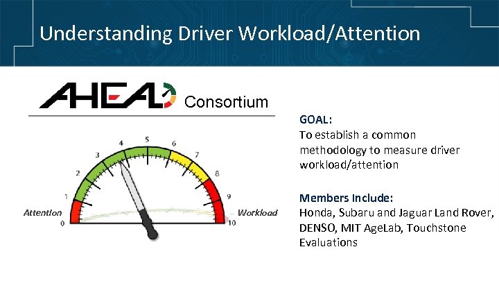 Understanding Driver Workload/Attention Consortium GOAL: To establish a common methodology to measure driver workload/attention