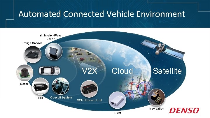 Automated Connected Vehicle Environment Millimeter-Wave Radar Image Sensor V 2 X Cloud Satellite Sonar