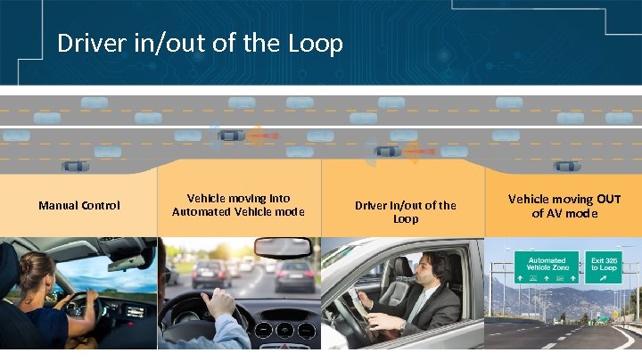 Driver in/out of the Loop Manual Control Vehicle moving into Automated Vehicle mode Driver