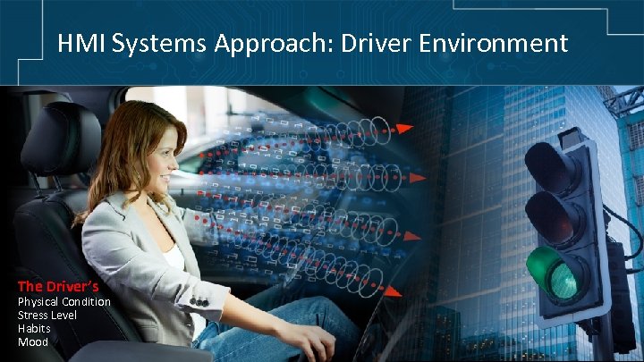 HMI Systems Approach: Driver Environment The Driver’s Physical Condition Stress Level Habits Mood 