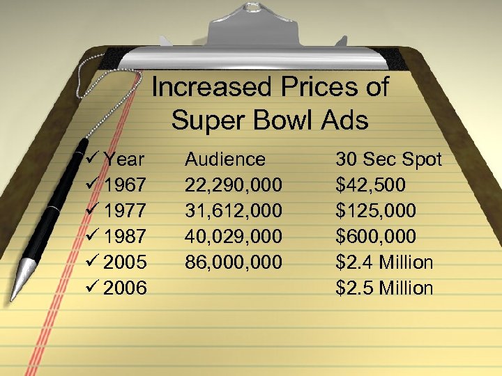 Increased Prices of Super Bowl Ads ü Year ü 1967 ü 1977 ü 1987