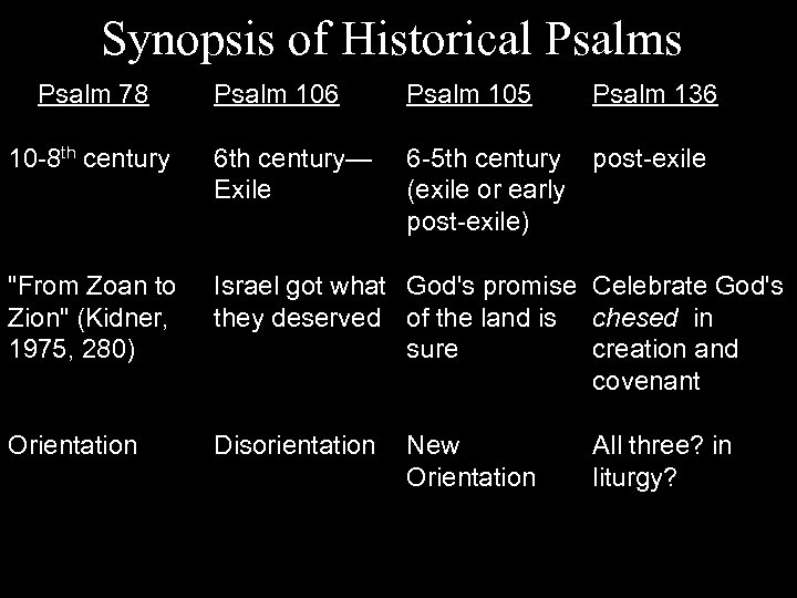 Synopsis of Historical Psalms Psalm 78 Psalm 106 Psalm 105 Psalm 136 10 -8