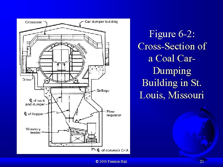 Figure 6 -2: Cross-Section of a Coal Car. Dumping Building in St. Louis, Missouri