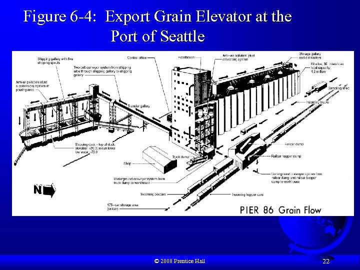 Figure 6 -4: Export Grain Elevator at the Port of Seattle © 2008 Prentice