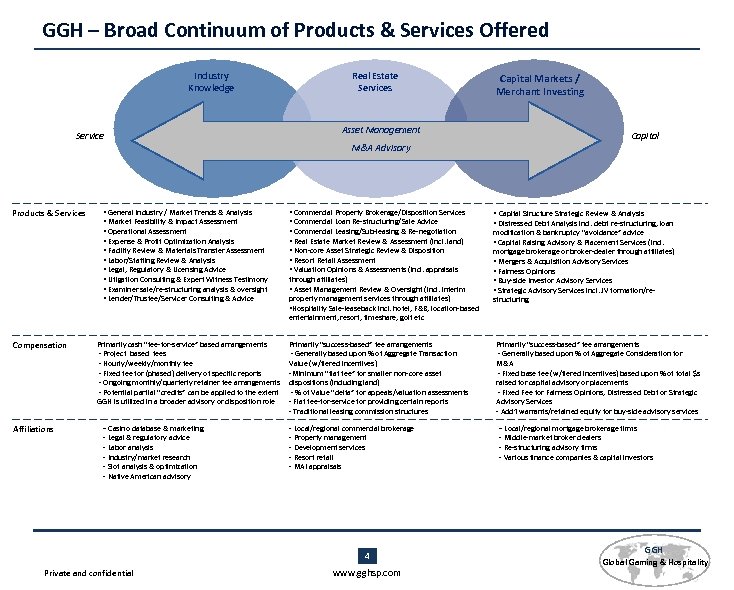 GGH – Broad Continuum of Products & Services Offered Industry Knowledge Service Products &