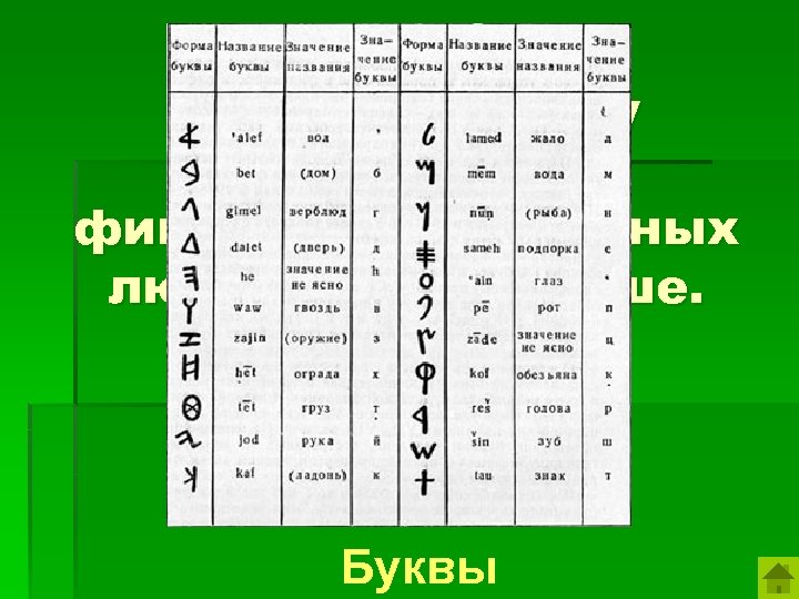 Благодаря этому изобретению финикийцев грамотных людей стало больше. Буквы 