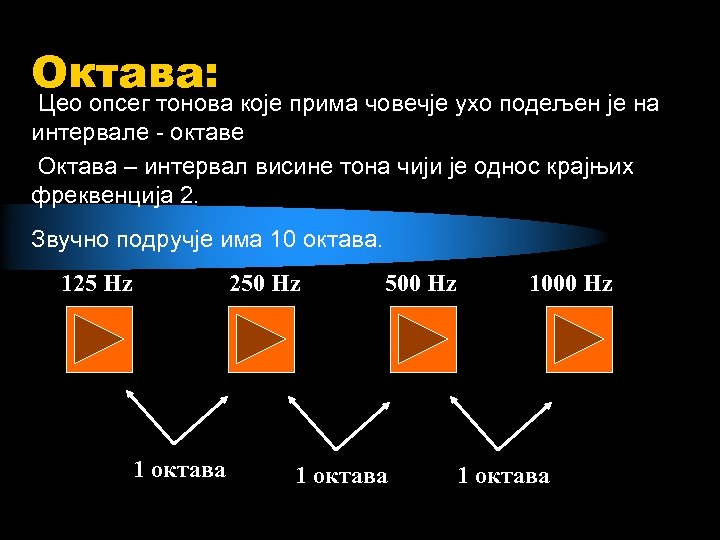 Октава: Цео опсег тонова које прима човечје ухо подељен је на интервале - октаве