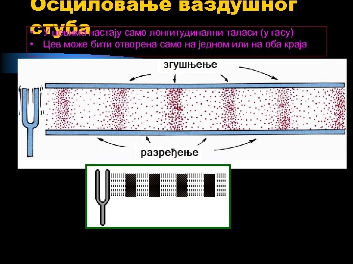 Осциловање ваздушног стубанастају само лонгитудинални таласи (у гасу) • У цевима • Цев може