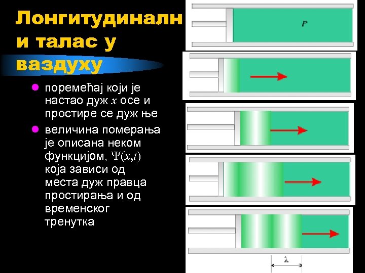 Лонгитудиналн и талас у ваздуху l поремећај који је настао дуж x осе и