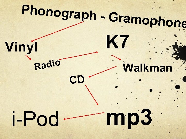 Phonograph - K 7 Vinyl adio R CD i-Pod Gramophone Walkman mp 3 