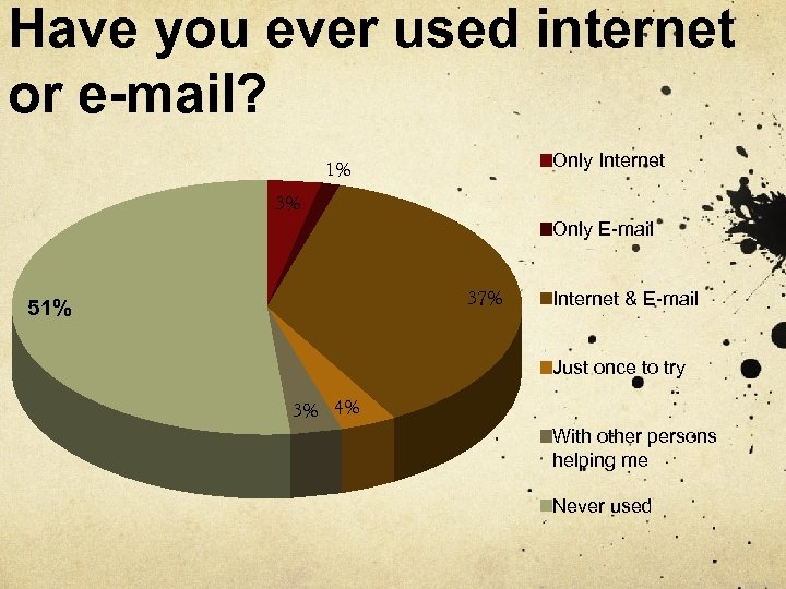 Have you ever used internet or e-mail? Only Internet 1% 3% Only E-mail 37%