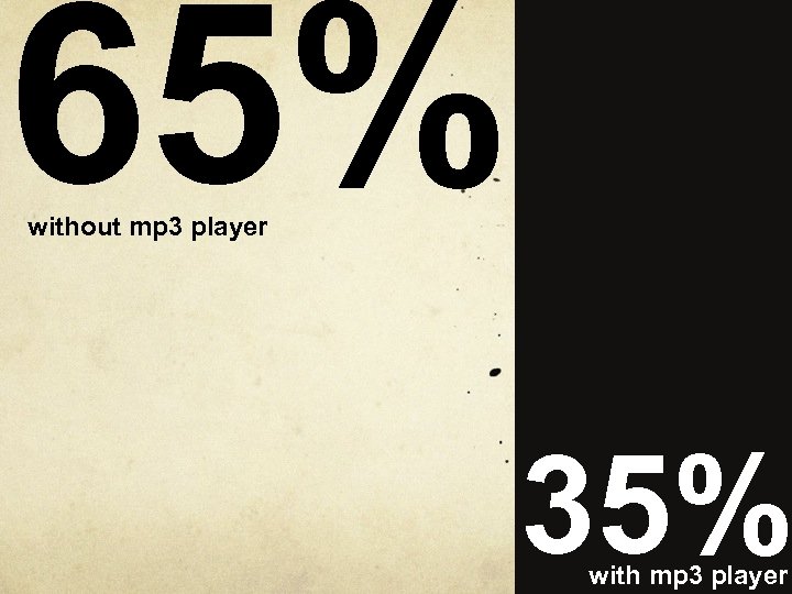 65% without mp 3 player 35% with mp 3 player 