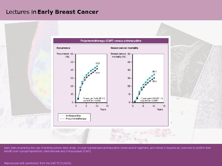 Lectures in Early Breast Cancer Early trials examining the use of anthracyclines were small,