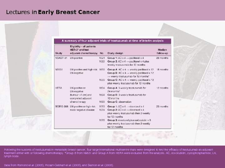 Lectures in Early Breast Cancer Following the success of trastuzumab in metastatic breast cancer,