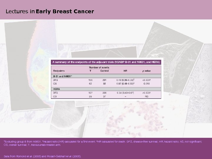 Lectures in Early Breast Cancer *Excluding group B from N 9831. †Hazard ratio (HR)