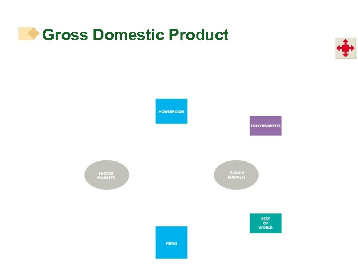 Gross Domestic Product 