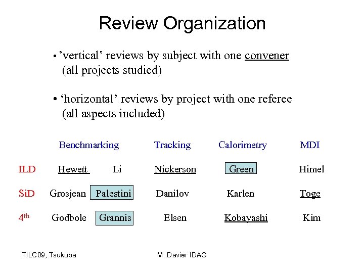 Review Organization • ’vertical’ reviews by subject with one convener (all projects studied) •