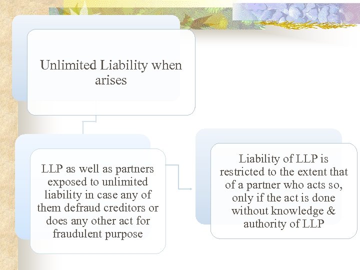 Unlimited Liability when arises LLP as well as partners exposed to unlimited liability in
