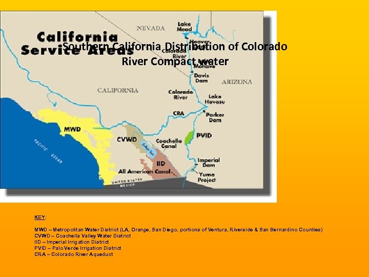 Southern California Distribution of Colorado River Compact water KEY: MWD – Metropolitan Water District