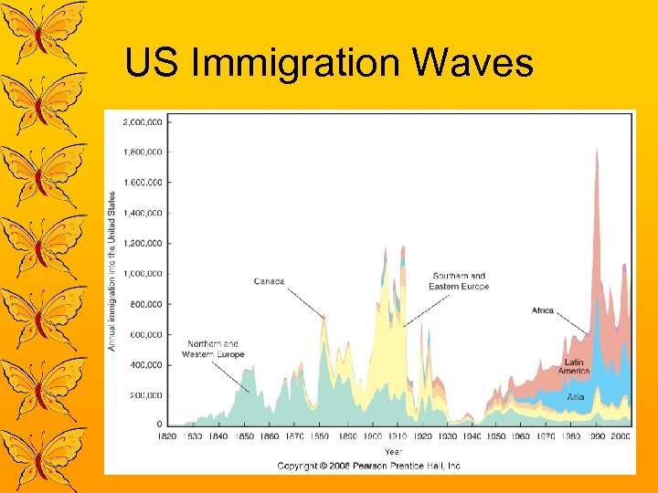 US Immigration Waves 