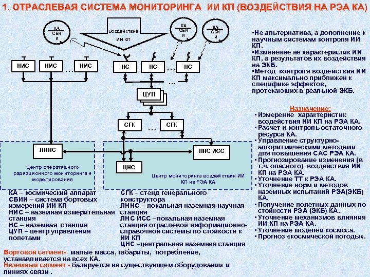 Расчет радиоэлектронных схем