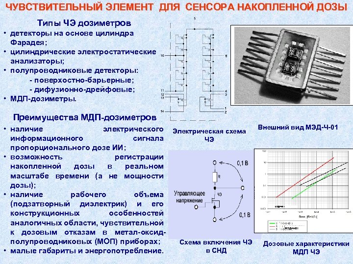 ЧУВСТВИТЕЛЬНЫЙ ЭЛЕМЕНТ ДЛЯ СЕНСОРА НАКОПЛЕННОЙ ДОЗЫ Типы ЧЭ дозиметров • детекторы на основе цилиндра