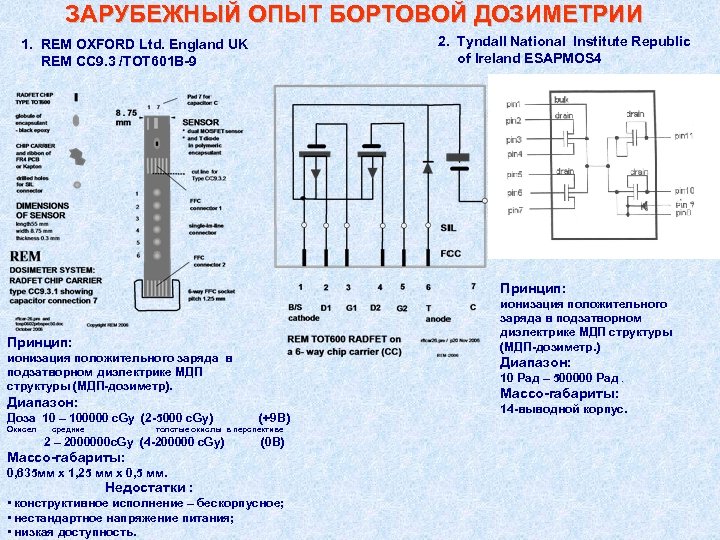 ЗАРУБЕЖНЫЙ ОПЫТ БОРТОВОЙ ДОЗИМЕТРИИ 1. REM OXFORD Ltd. England UK REM CC 9. 3