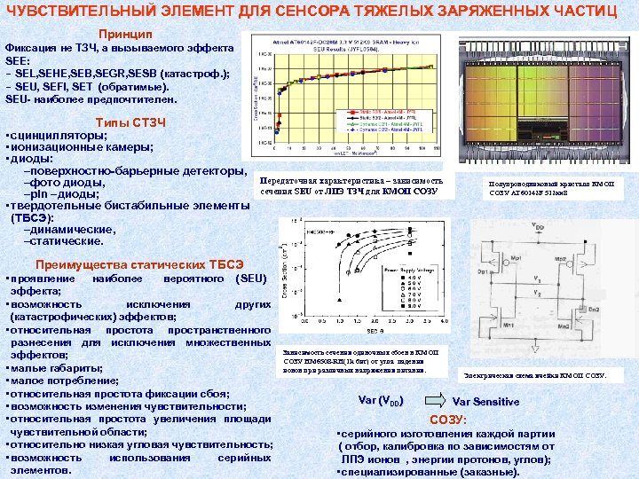 ЧУВСТВИТЕЛЬНЫЙ ЭЛЕМЕНТ ДЛЯ СЕНСОРА ТЯЖЕЛЫХ ЗАРЯЖЕННЫХ ЧАСТИЦ Принцип Фиксация не ТЗЧ, а вызываемого эффекта