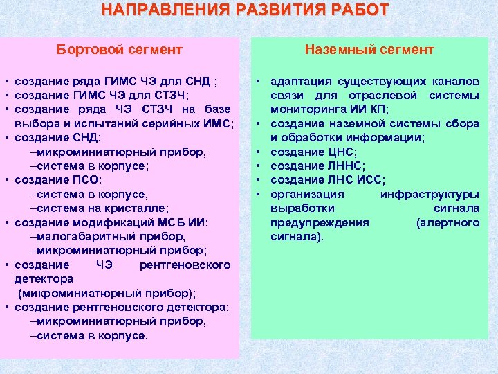 НАПРАВЛЕНИЯ РАЗВИТИЯ РАБОТ Бортовой сегмент Наземный сегмент • создание ряда ГИМС ЧЭ для СНД